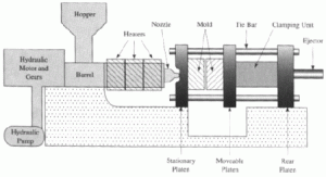 Plastic Injection Molding
